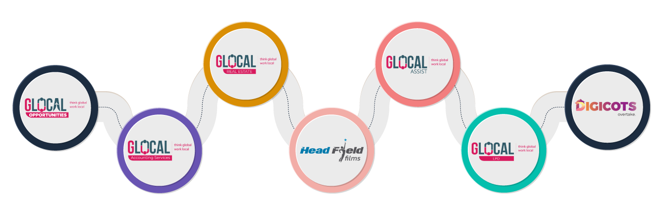 Glocal Opportunities departments and service verticals
